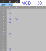 Cálculo en Excel del máximo común divisor (MCD) de 2 números