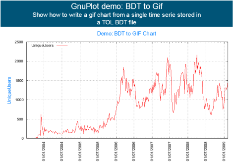 Informes gráficos en PDF con GNU Plot + TOL + Two Pilots Html2Pdf