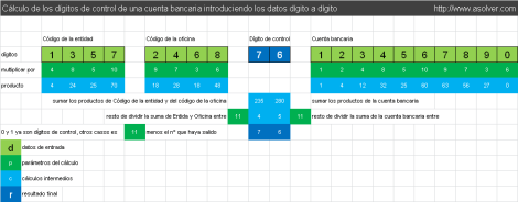 Clculo de dgitos de control de una cuenta bancaria