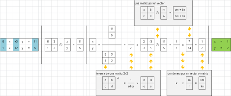 Resolver ecuaciones de 2 a 6 incgnitas con matrices