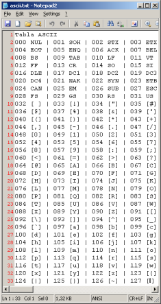 Tabla ASCII generada con el lenguaje de programacin TOL